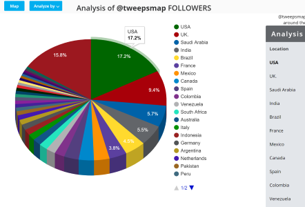 Tweepsmap